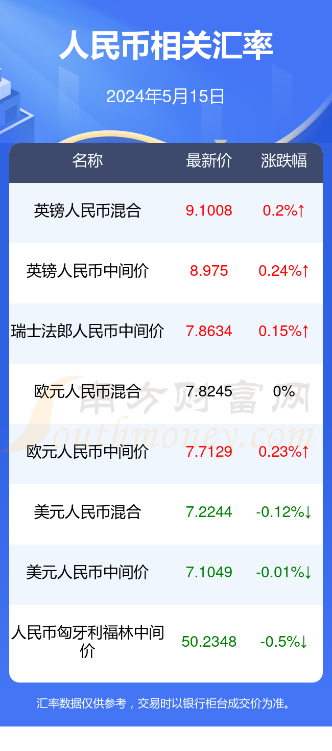 俄罗斯卢布和人民币汇率(俄罗斯卢布和人民币汇率走势)